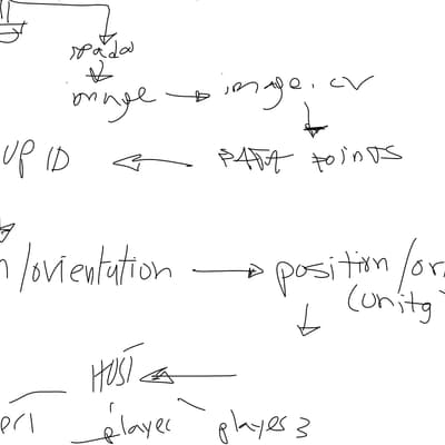 Data-flow sketch — playerN inputs to Unity-VR map