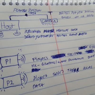 Multi-player session, 2020